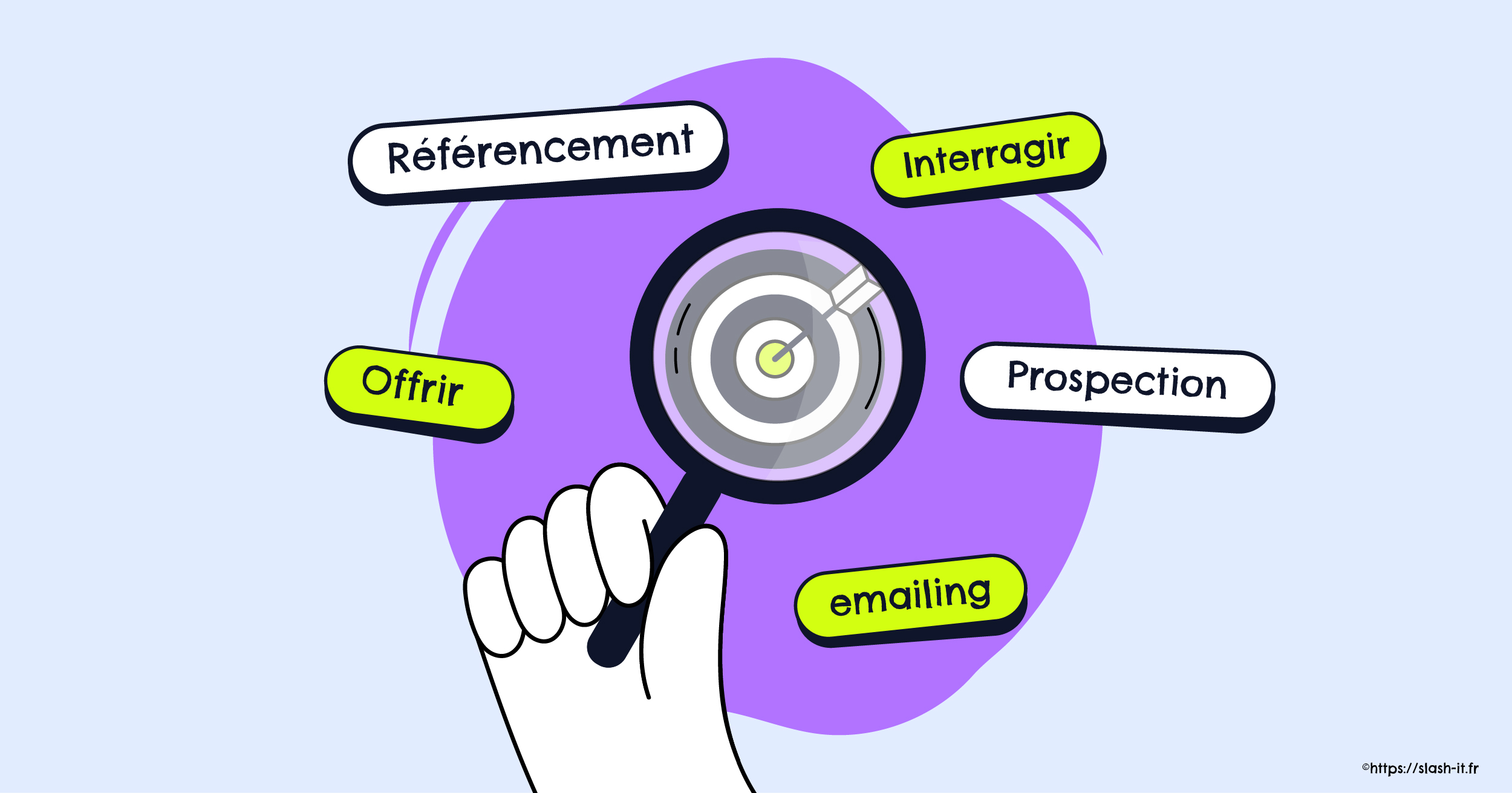 Visuel Slash-it : 5 idées pour trouver des prospects pour son site vitrine