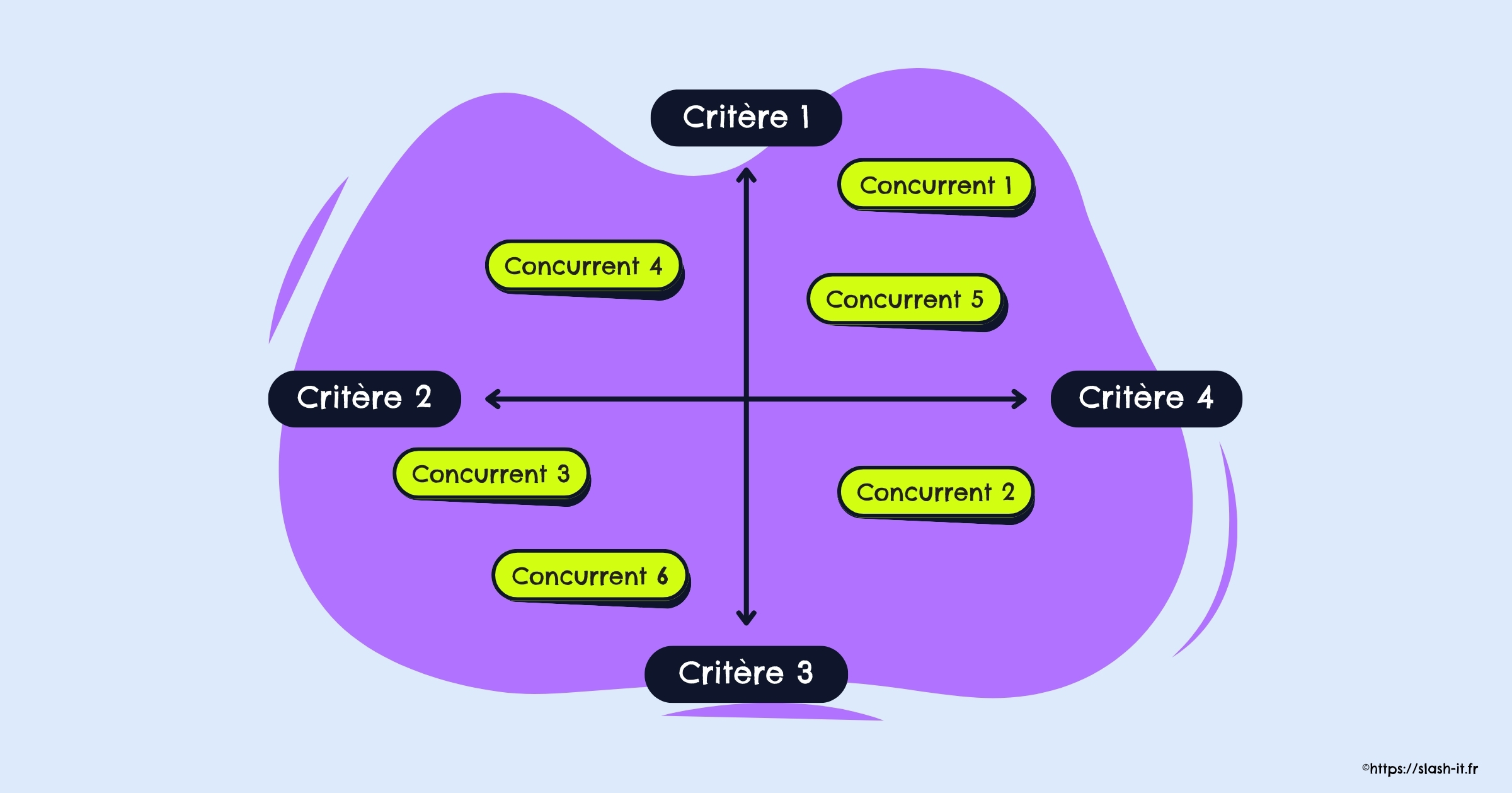 Visuel Slash it : Comment réaliser un mapping concurrentiel en marketing digital ?