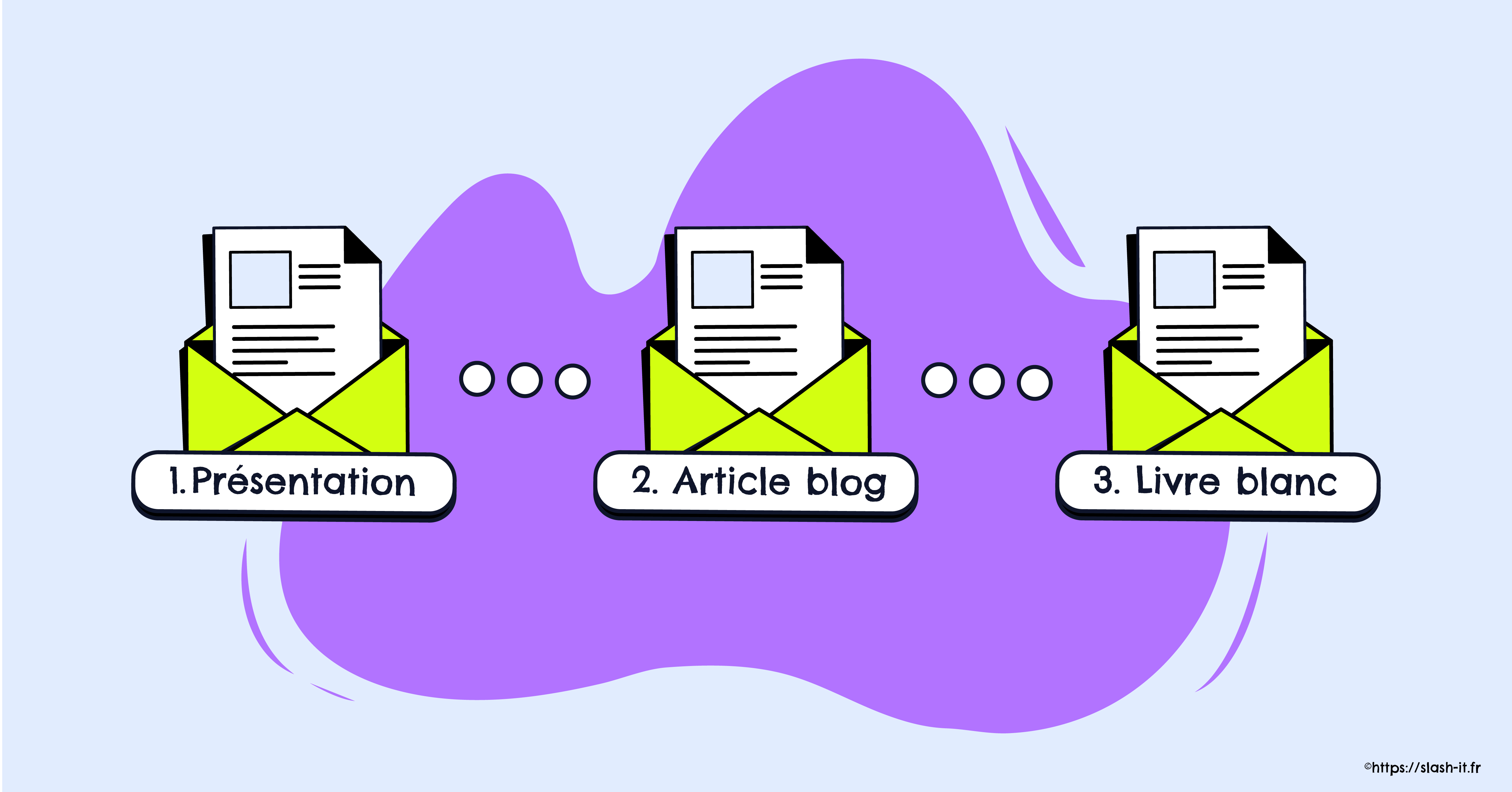 Visuel Slash it : Comment Rédiger une Séquence de Prospection Automatisée ?