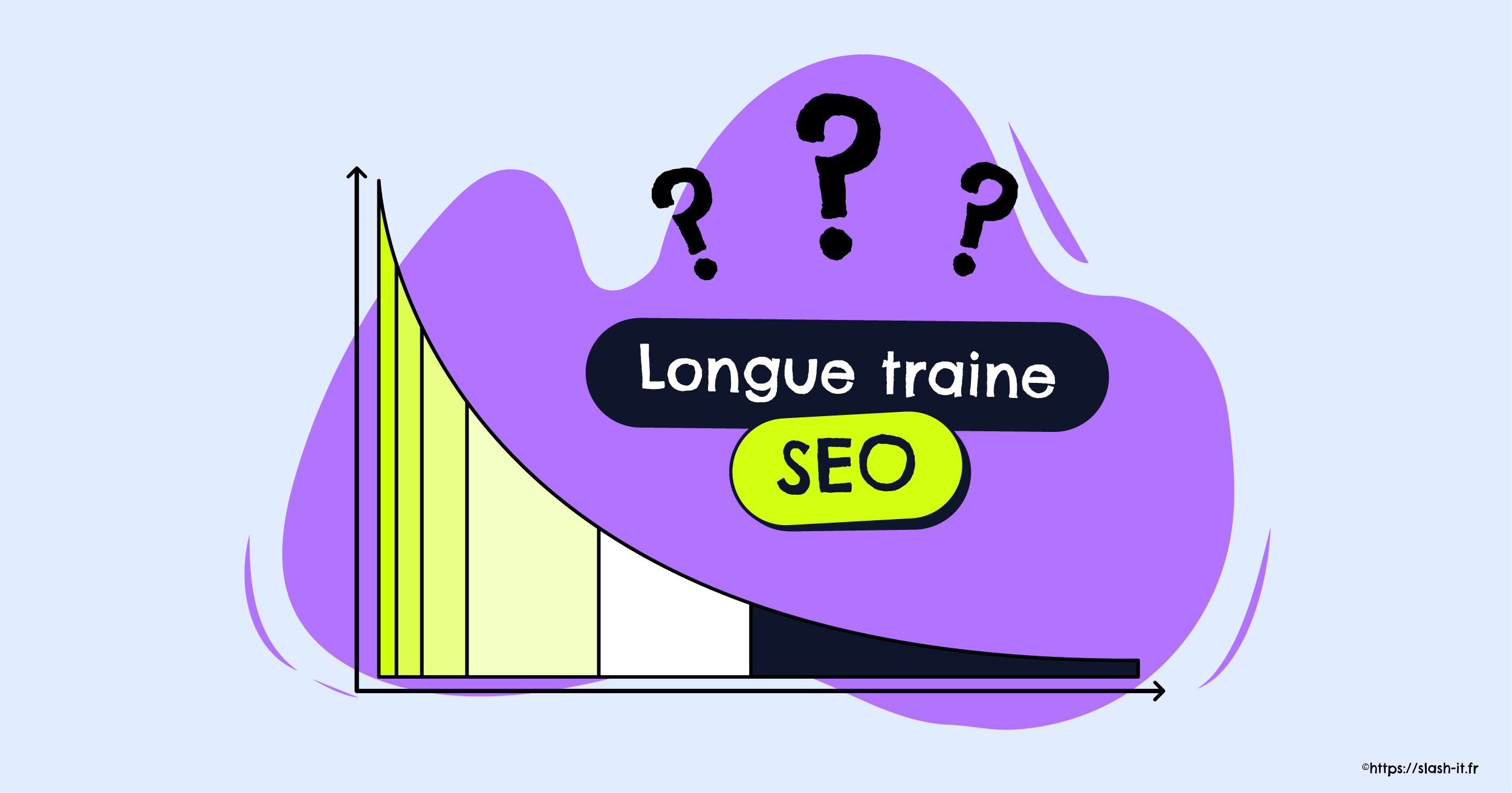 Visuel Slash-it : Qu'est ce que la longue traine en SEO ?
